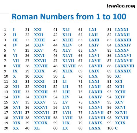 what is xlviii in roman numerals|xlv111 roman numerals.